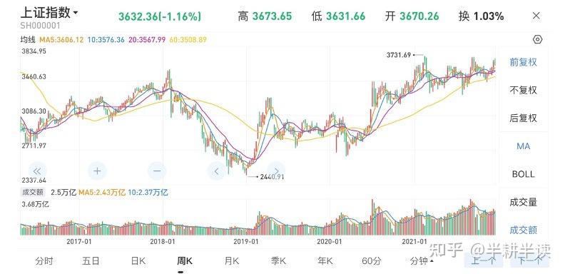 新发基金值得抢购吗?