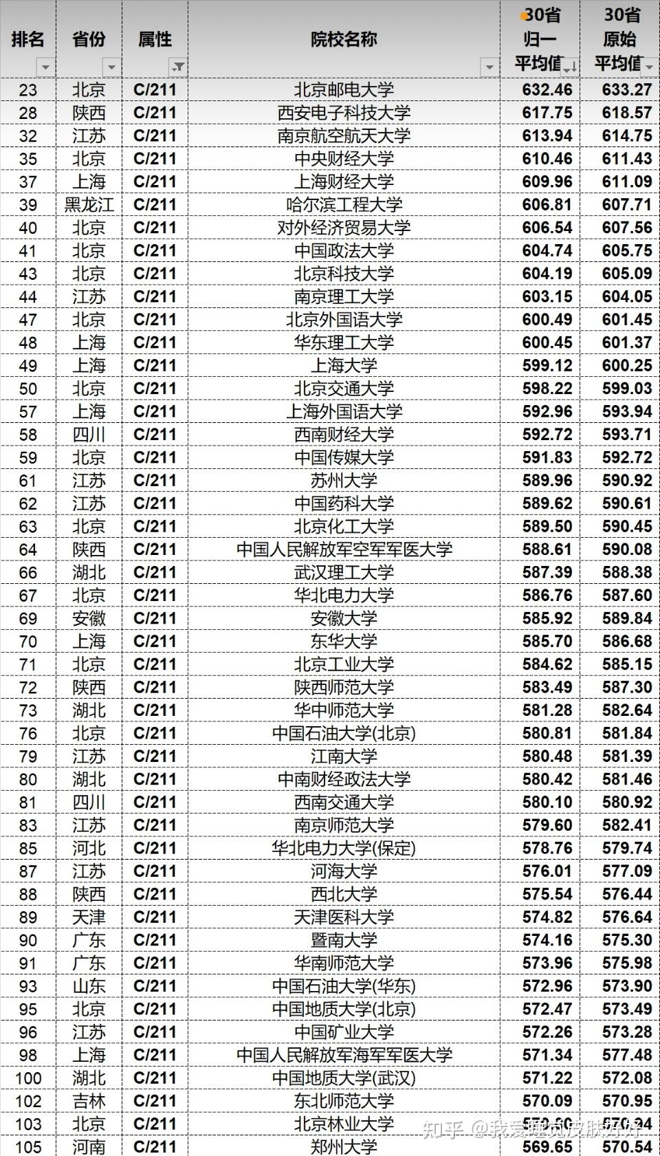 如何评价安徽大学？