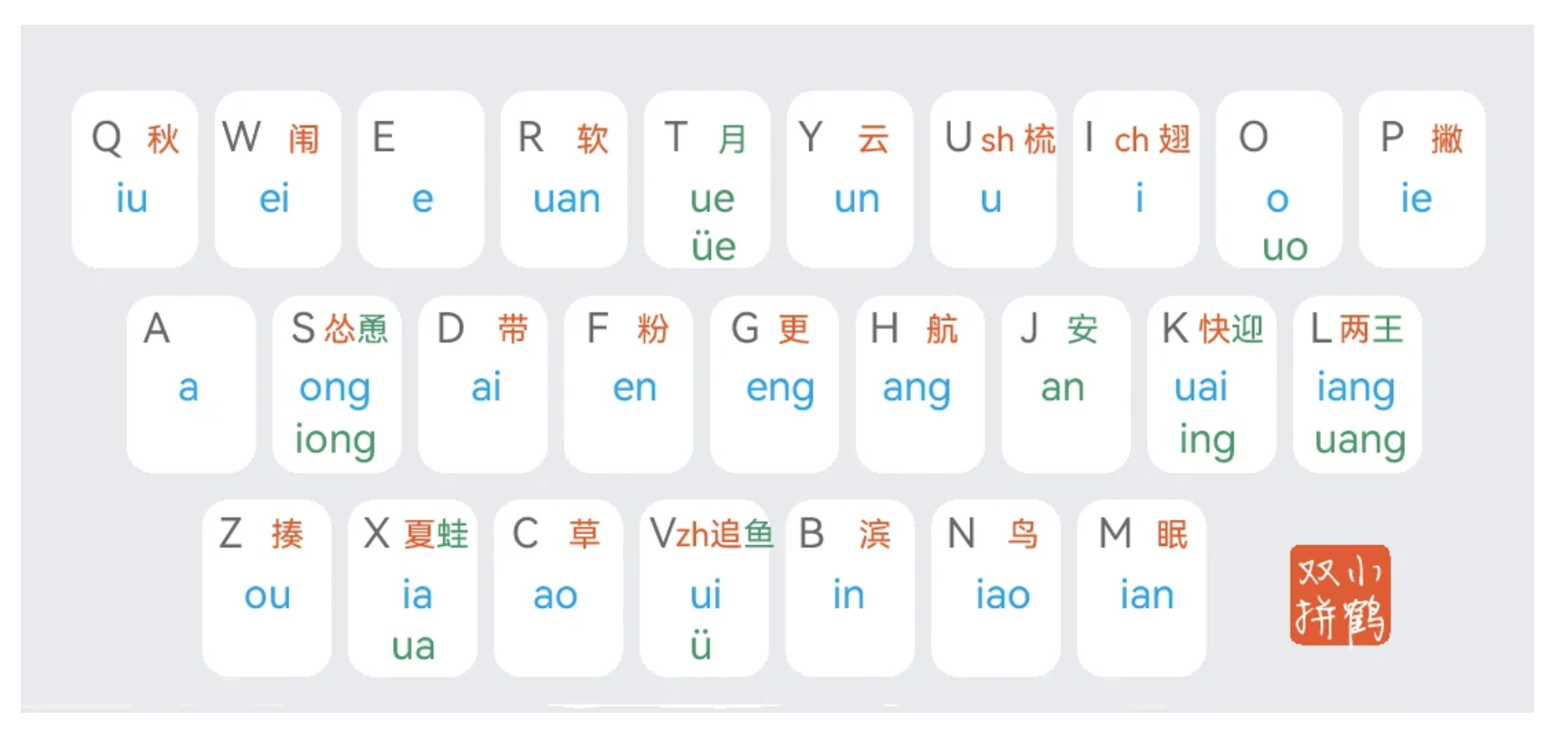 双拼打字法(小鹤双拼) - 知乎