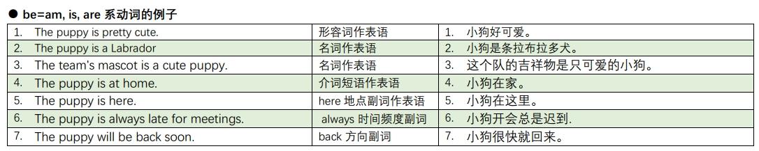 i got ready to go. 这是主系表结构还是主谓结构? - 知乎