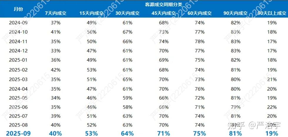 2025年9月上海二手房、新房市场报告 - 知乎