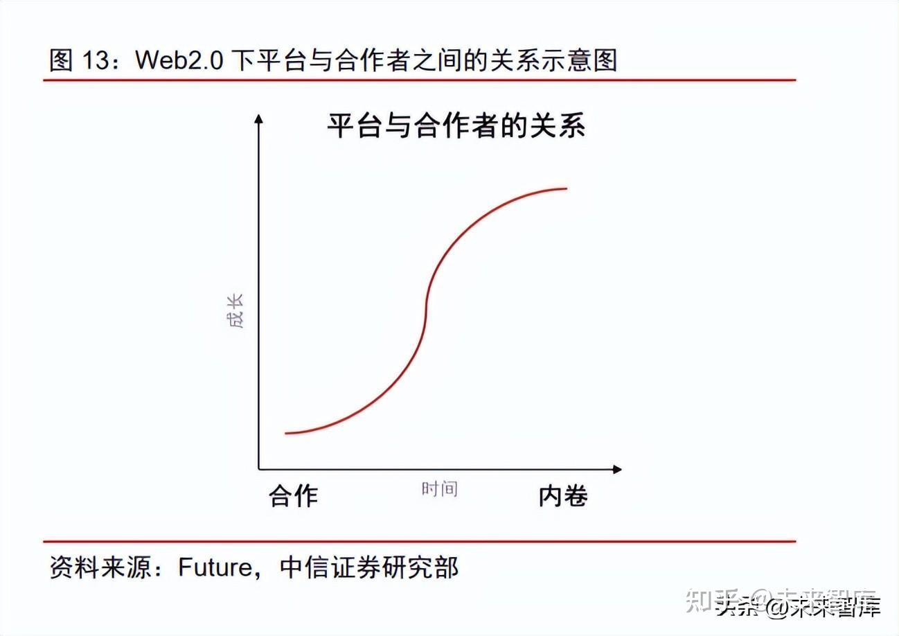 Web3专题研究报告：基于区块链的下一代互联网- 知乎