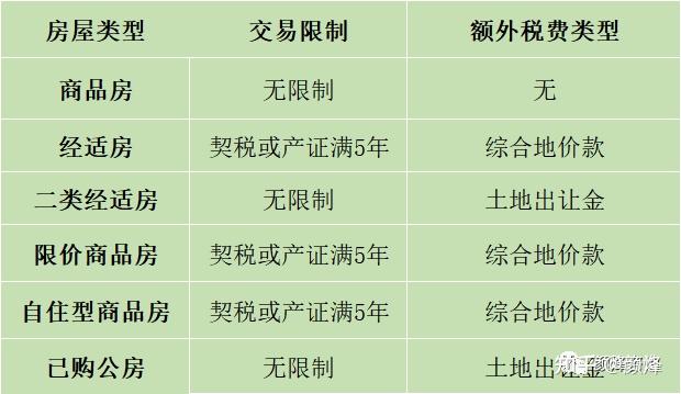 北京买房攻略丨购房政策+购房资格+购房税费汇总 - 知乎