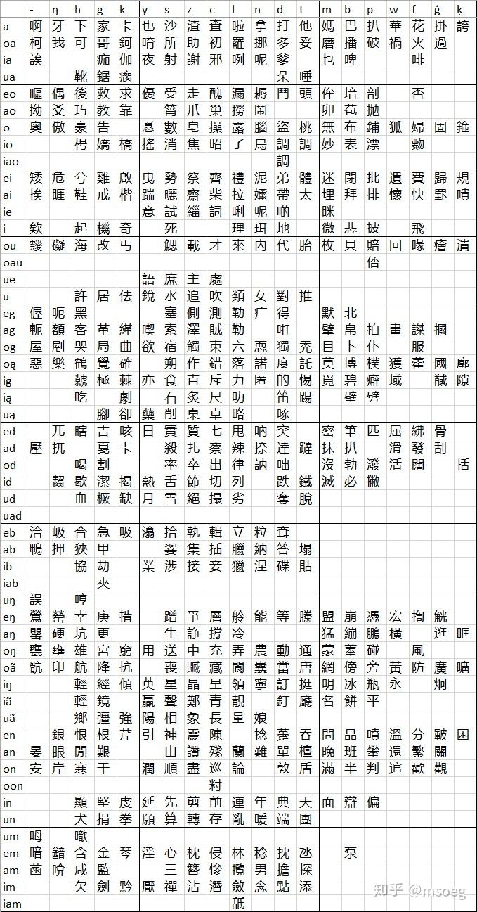 如何在緊縮粵語拼音長度的基礎上添加聲調符號