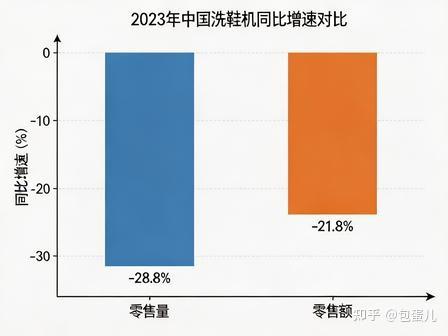 洗鞋机行业深度科普：千亿预言落空的背后，赛道到底卡在哪了？
