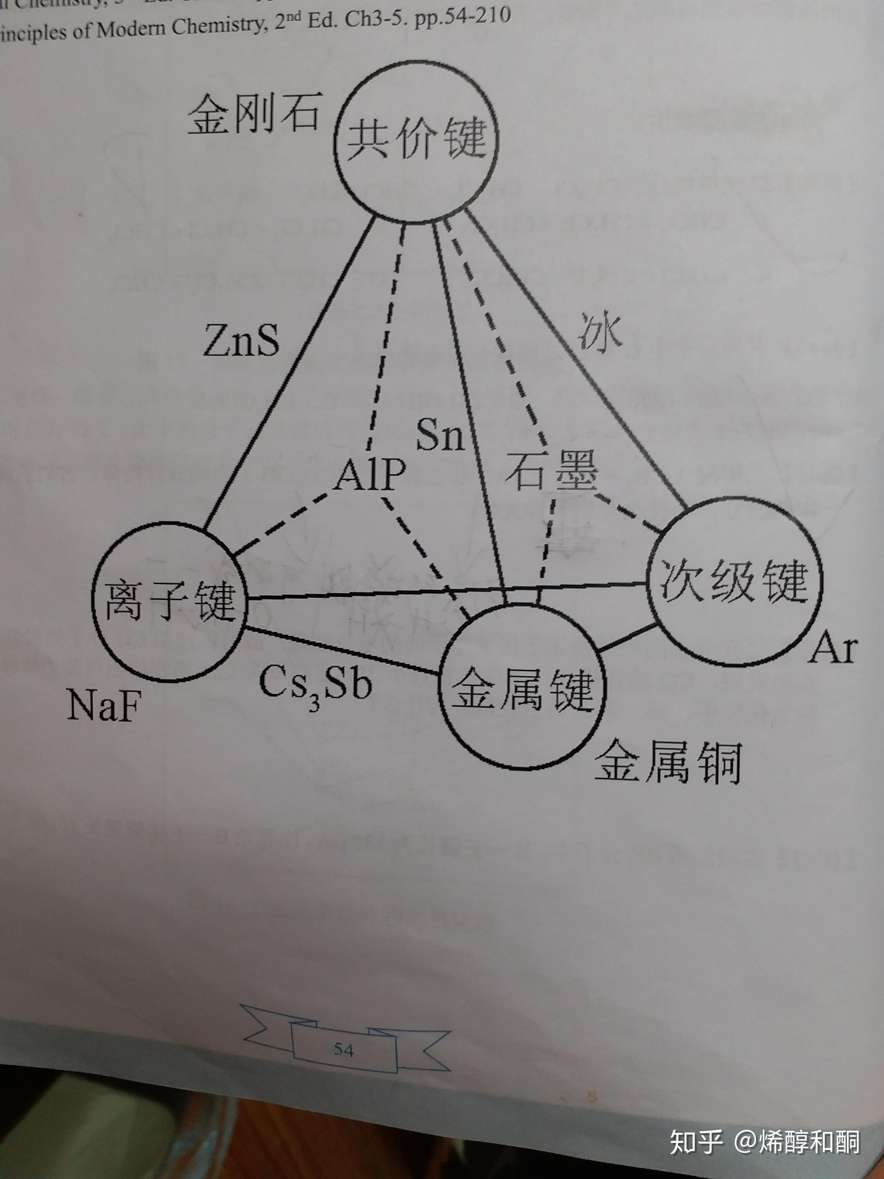 原子团怎么画图片