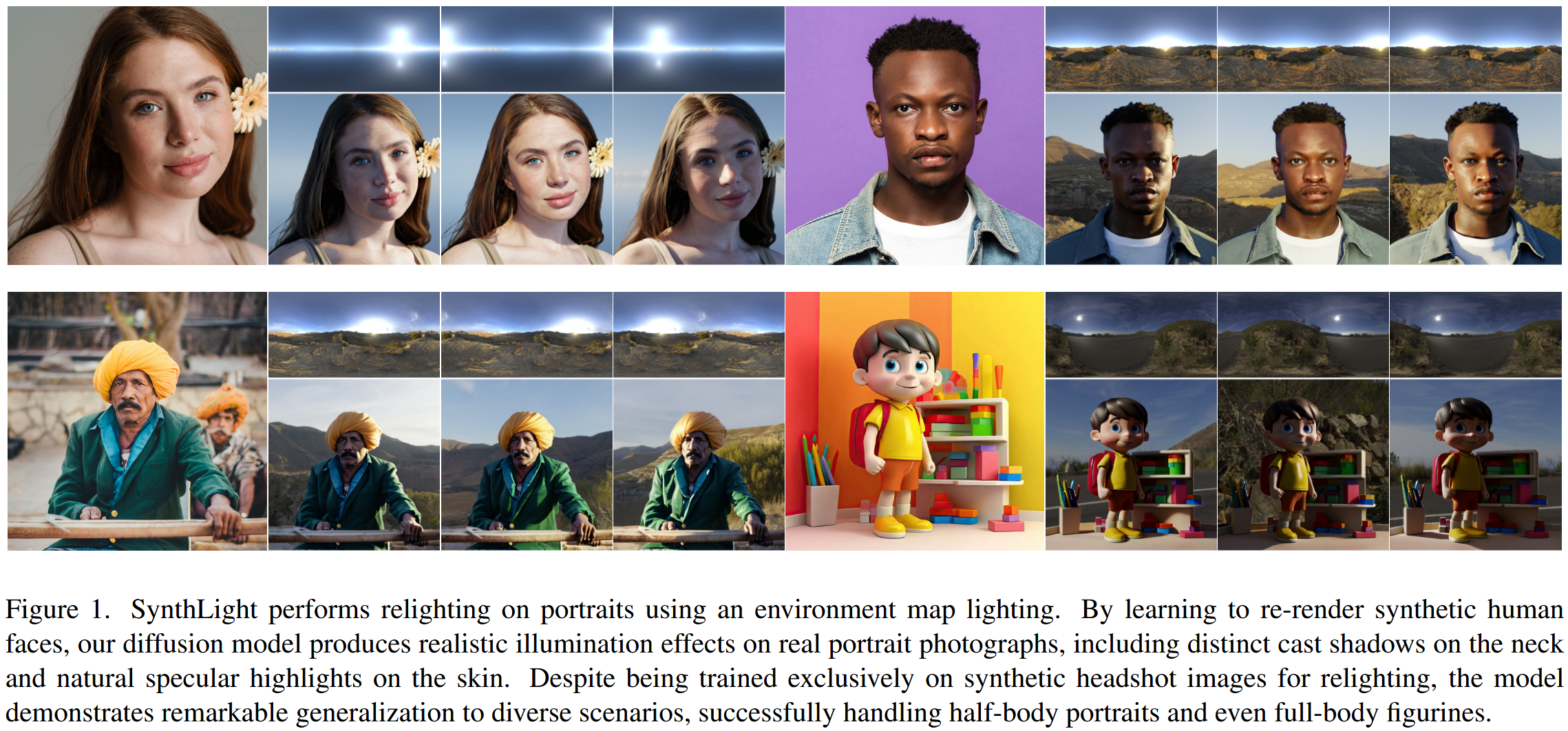 SynthLight: Portrait Relighting with Diffusion Model by Learning to Re ...