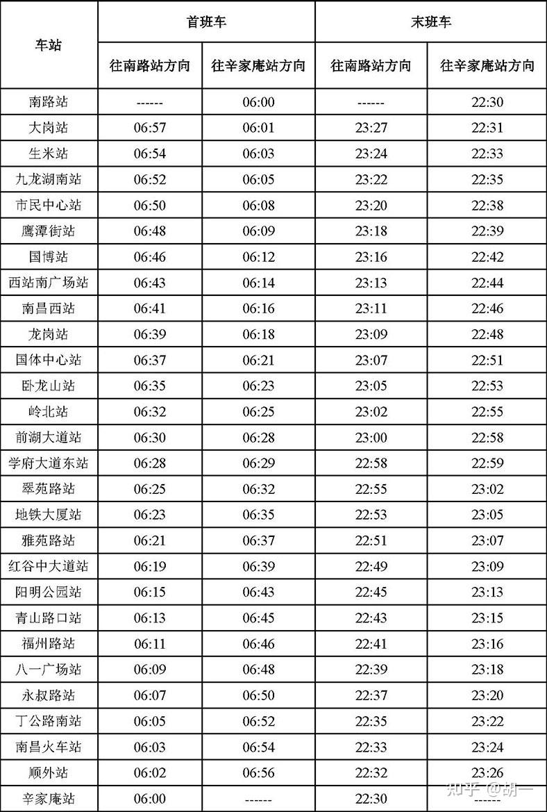 南昌地铁最后一班是几点? - 知乎