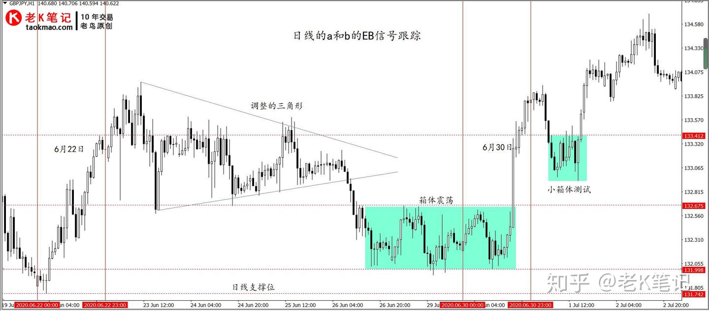 从日线转至日内的交易逻辑- 知乎