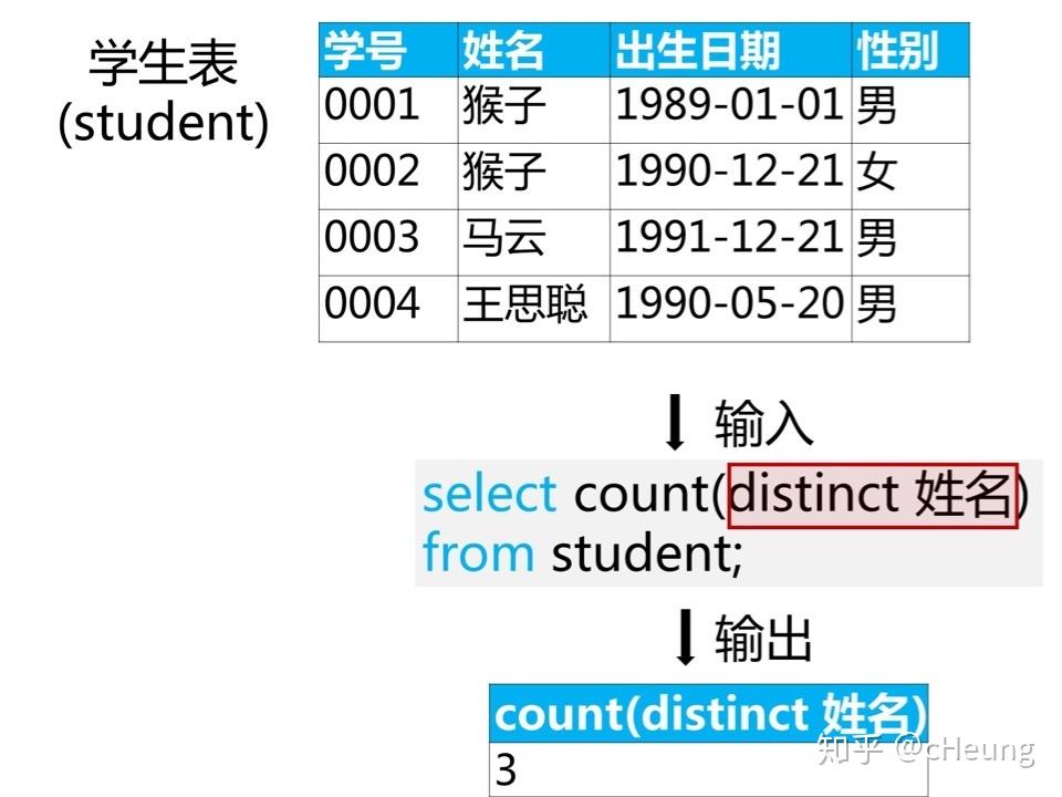 SQL查询语句-汇总分析 - 知乎