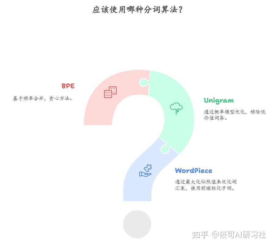 训练一个tokenizer？理解 GPT/BERT 的文本处理，BPE 分词器的工作机制（2） - 知乎
