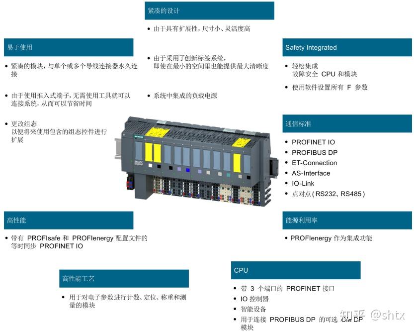 ET200简介 - 知乎