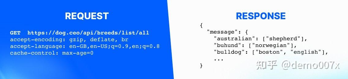 Webhttp HTTP、WebSocket、gRPC 或 WebRTC:哪种通信协议最适合您的应用程序? - 知乎