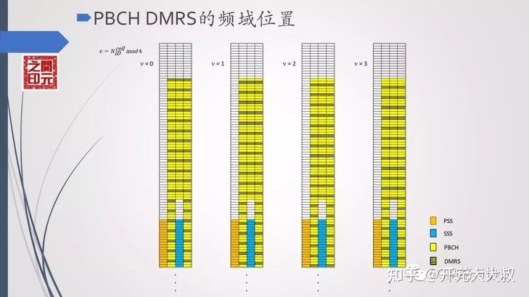回顾SSB测量的几个话题（上） - 知乎