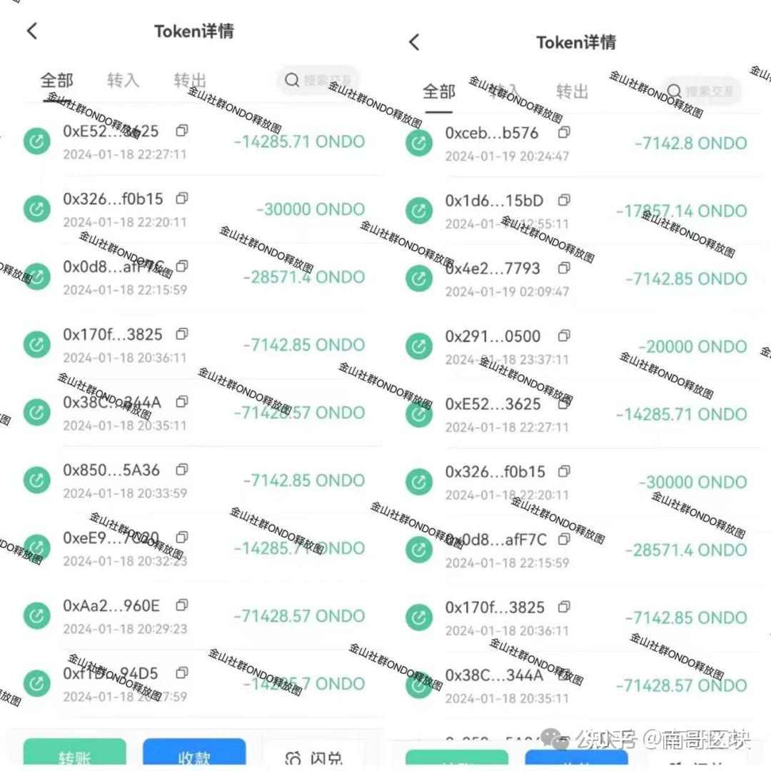 回调中的机会!RWA长期潜力行业项目！有几个重要的RWA代币值得你关注！再不上车你就迟了- 知乎
