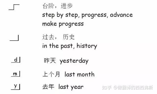 通用的口译速记符号有哪些？ - 知乎