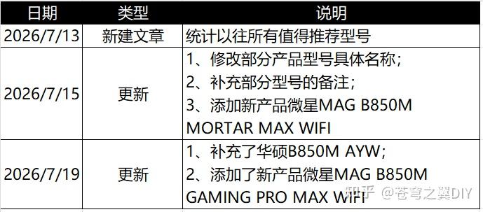 2026年7月AMD主板该怎么选?
