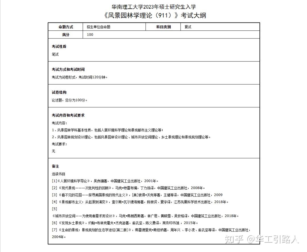 23考研必看!华工23考研复试参考用书及考试大纲 - 知乎
