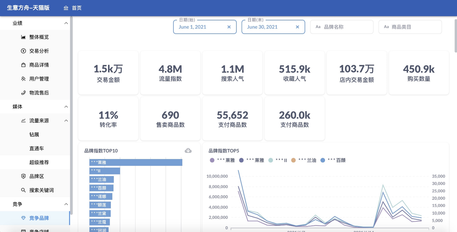 电商运营每天都看的是什么数据