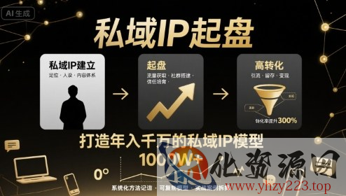 私域IP起盘，私域ip建立、起盘、高转化，打造年入千万的私域ip模型