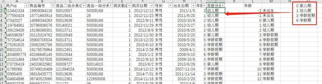 电商数据分析方法，excel简单操作分析完整电商数据