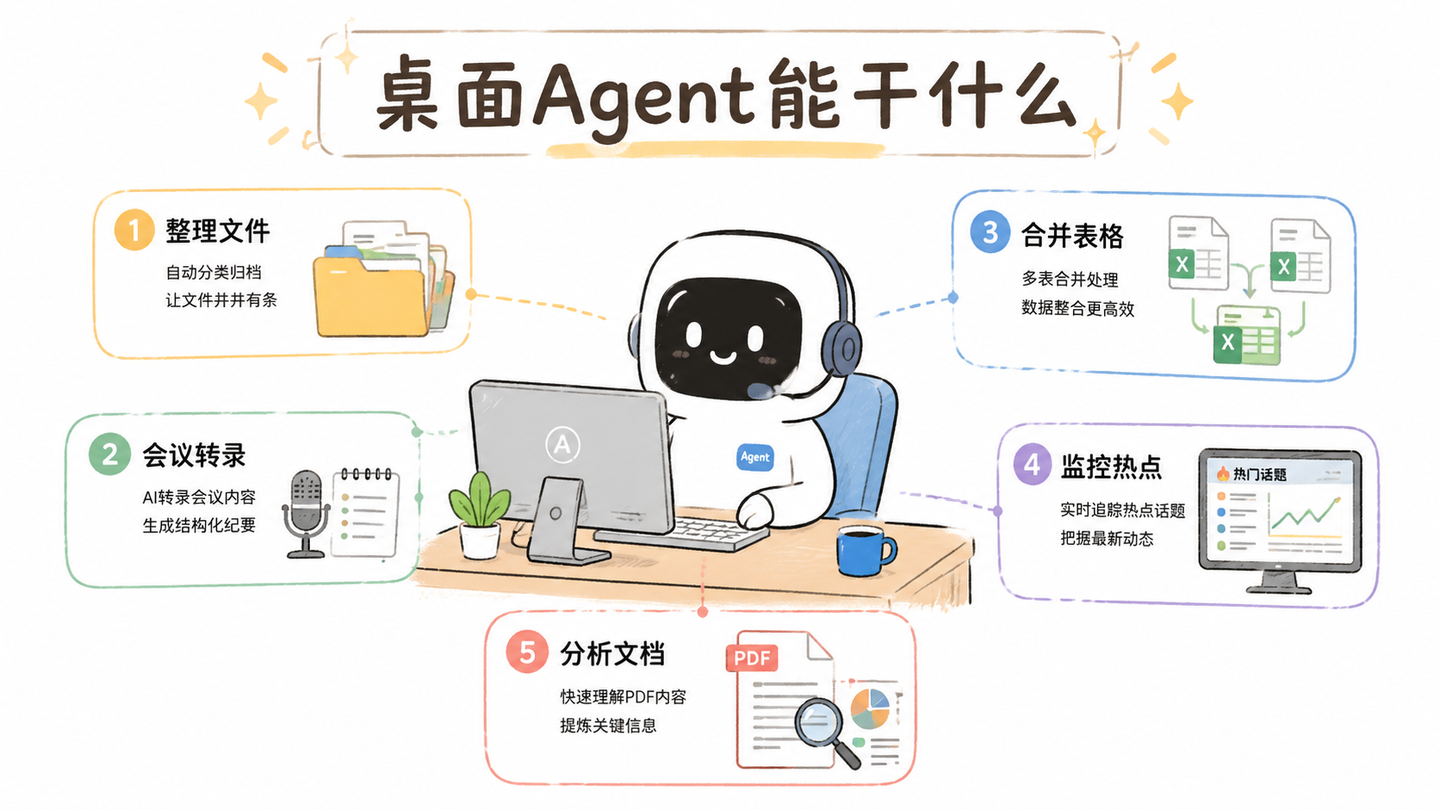 有哪些好用的免费版桌面Agent工具？我整理了13款，上班打工必备