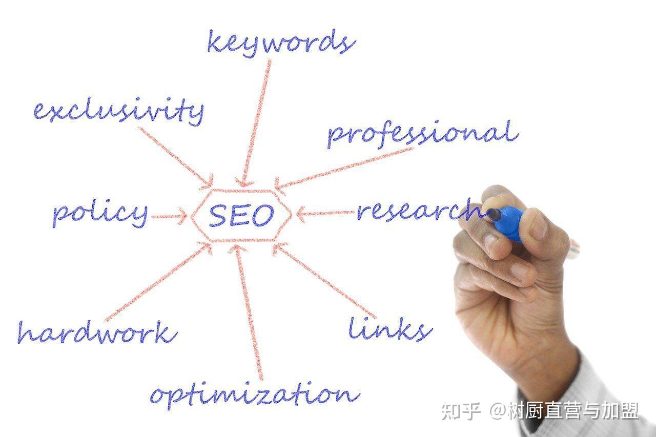 如何构建餐饮企业的《企业文化》 - 知乎