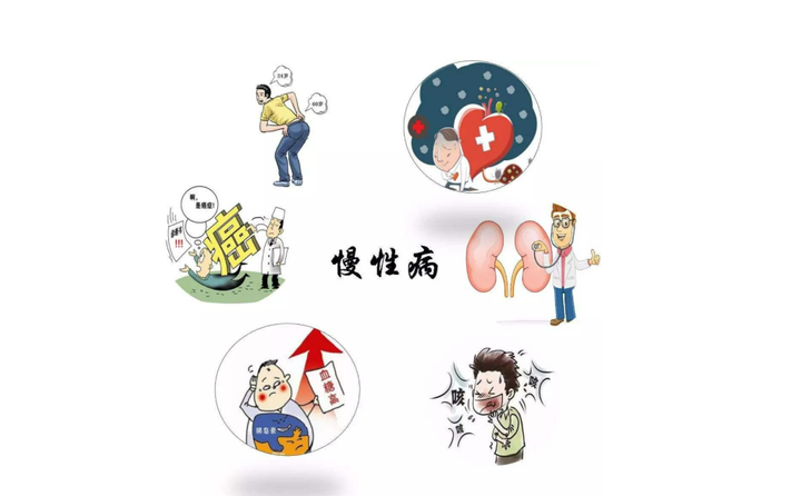 你需要知道的慢性疾病的小知识 - 知乎