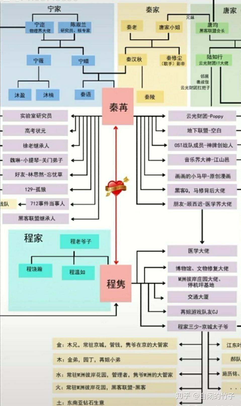 《夫人你马甲又掉了》为什么那么火? - 知乎