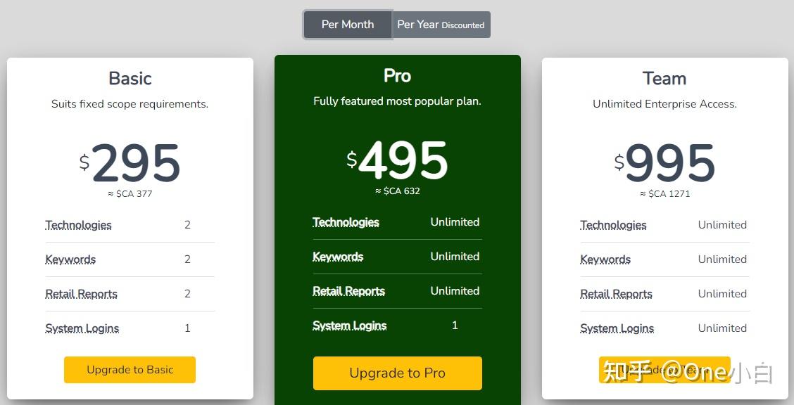 Builtwith Pro 8000+字长文解析,Builtwith 网站分析工具超详细使用教程 - 知乎