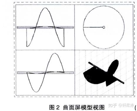视觉暂留