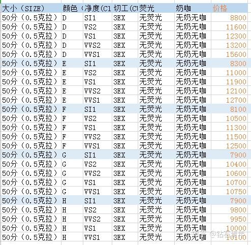 蒂芙尼钻戒6爪55份d色sl1净度大约多少钱