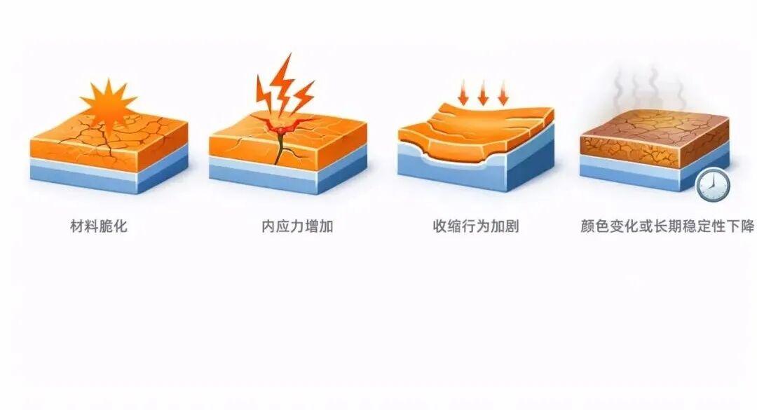 剂量与剂量率:解密电子束固化关键参数 - 知乎
