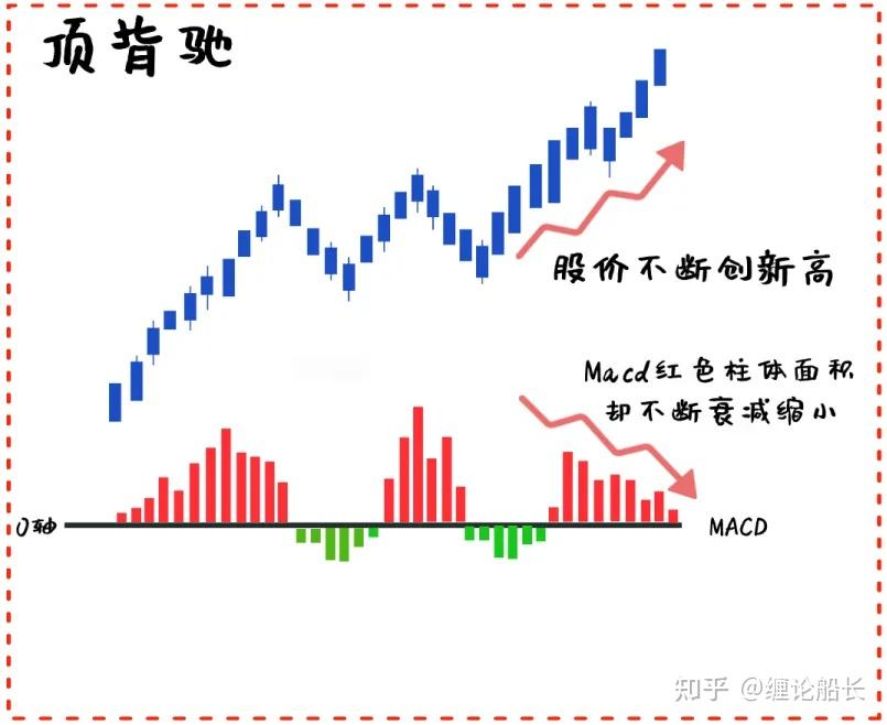 一文读懂缠论背驰:各类背驰识别技巧与三类买卖点实战指南 - 知乎
