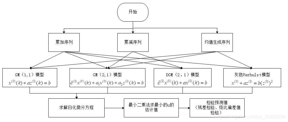 常用的数学建模预测模型有哪些? - 知乎