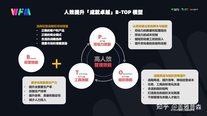 【人效笔记W40】管理人员竞争上岗、末等调整和不胜任退出 - 知乎