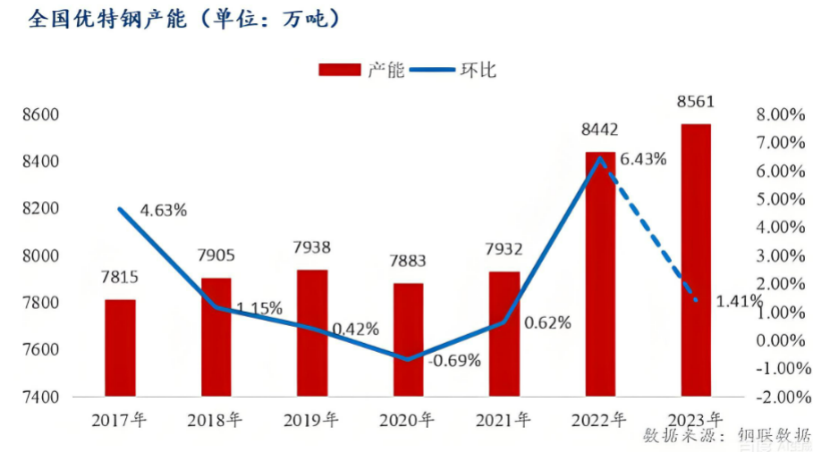 产能全球第一、技术领跑梯队:中国特钢产线现状揭秘 - 知乎