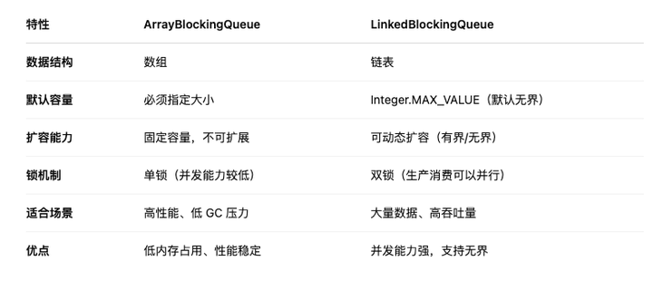 面试高频!ArrayBlockingQueue vs LinkedBlockingQueue,99%的人答不全! - 知乎
