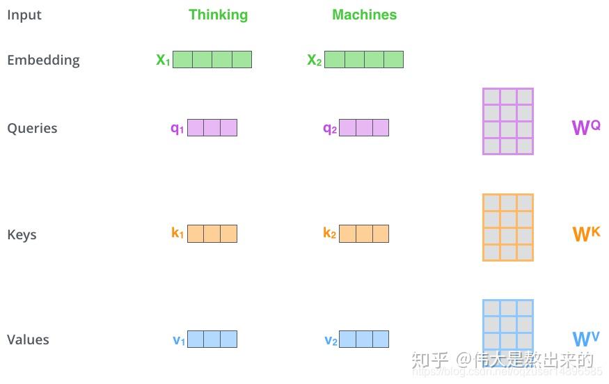 Transformer Data Transformer - Attention is all you need - 知乎