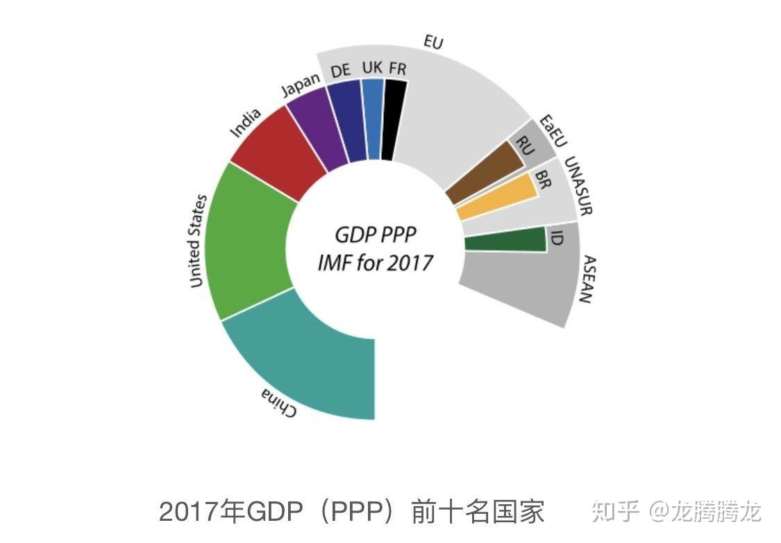 16,有充分的理由認為,中國綜合國力的位次呈上升趨勢評估報告的取值