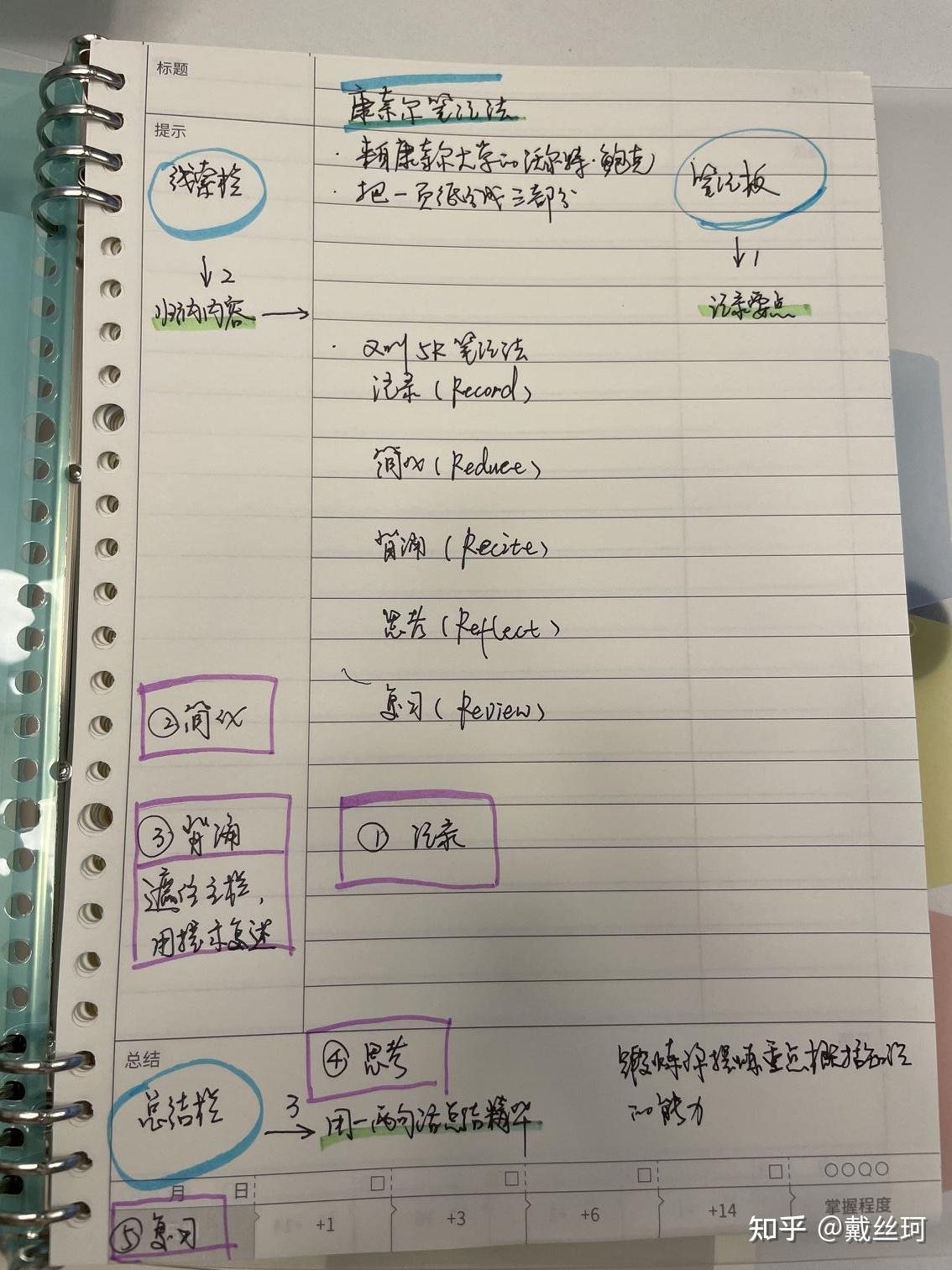 打工人必会的5种学霸笔记法 - 知乎
