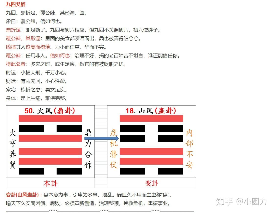 易经50卦火风鼎 - 知乎