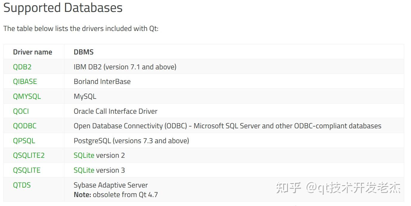 Qt mysql qsqldatabase qmysql driver not loaded 