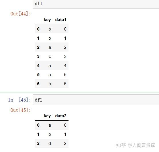 「Pandas基础四」数据库风格的DataFrame连接 - 知乎