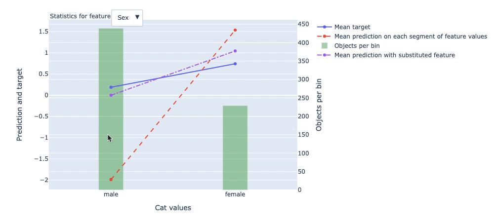 Catboost Graph catboost原理介绍,与lightgbm和xgboost比较优劣? - 知乎