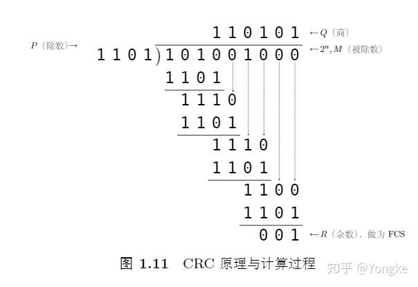 CRC计算 - 知乎