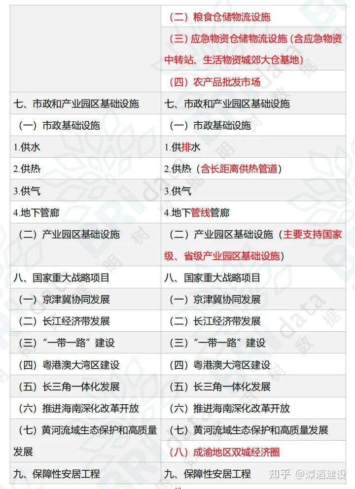 2024 年地方专项债项目申报全流程指南 - 知乎