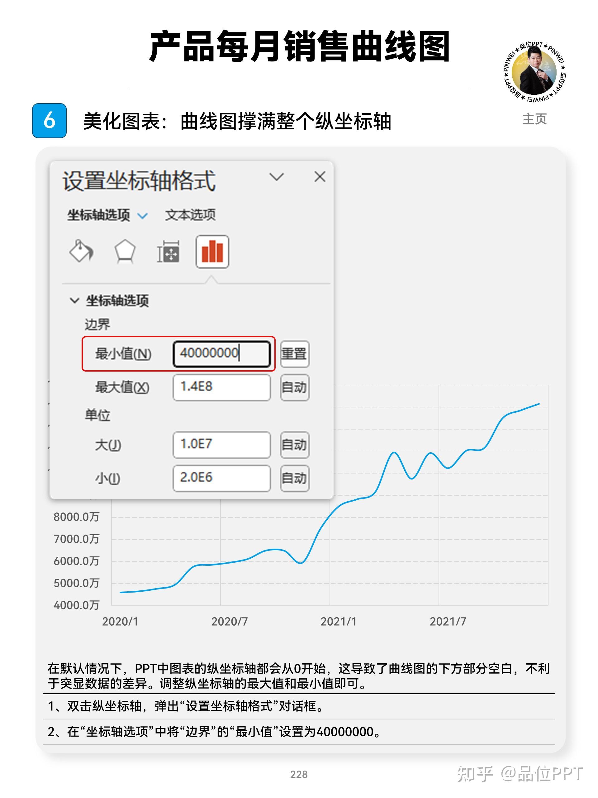 wps excel折线图图片