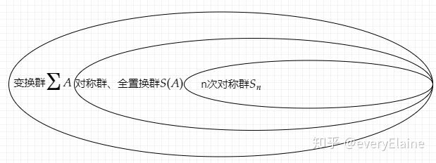映射、变换、一一对应和置换之间令人眼花缭乱的关系。 - 知乎