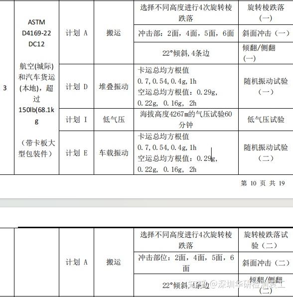 关于带卡板货物的运输测试认证的标准 - 知乎